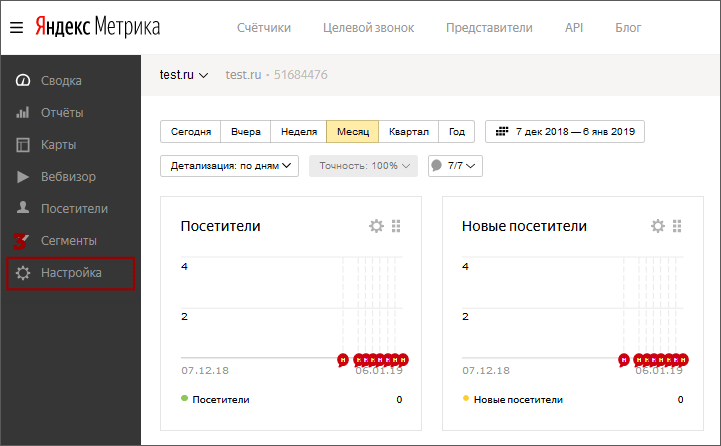Установить на сайт счетчик Яндекс Метрики